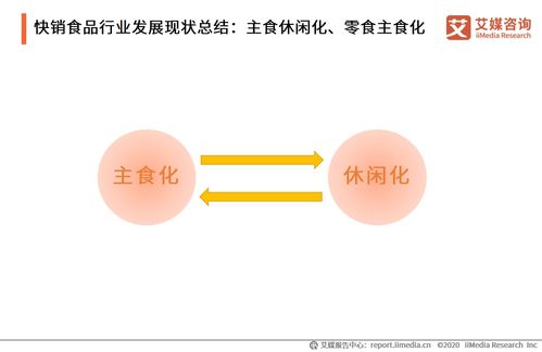 中國(guó)快銷(xiāo)食品行業(yè)技術(shù)轉(zhuǎn)讓現(xiàn)狀與影響研究（2020-2021年）